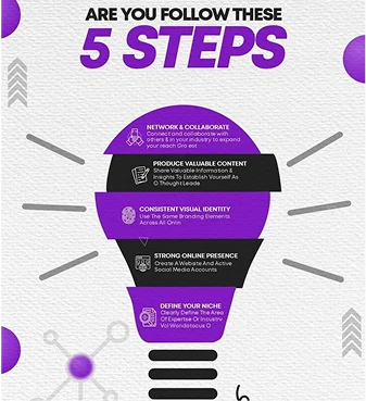 AI Powered Online Graphic Design Courses | Web D School