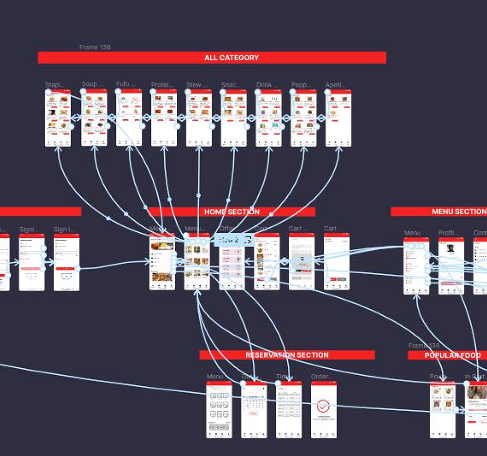 AI-Powered Product Design Course in Chennai | Web D School