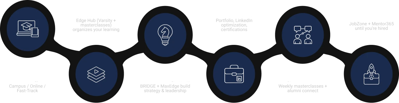 Web D Edge – Advanced Design Training with Career Edge