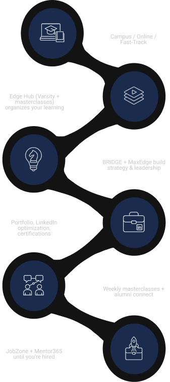 Web D Edge – Advanced Design Training with Career Edge